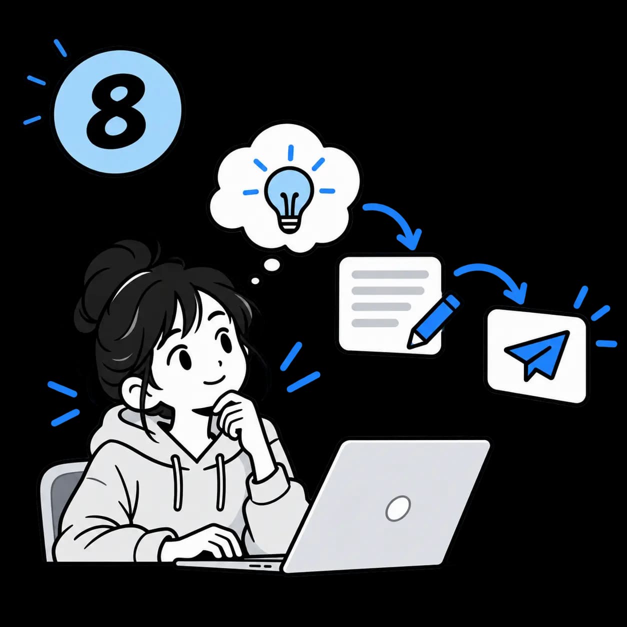 A person developing an idea, editing a draft, and then sending a message